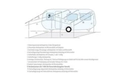 Awning Connections For EA Equipment